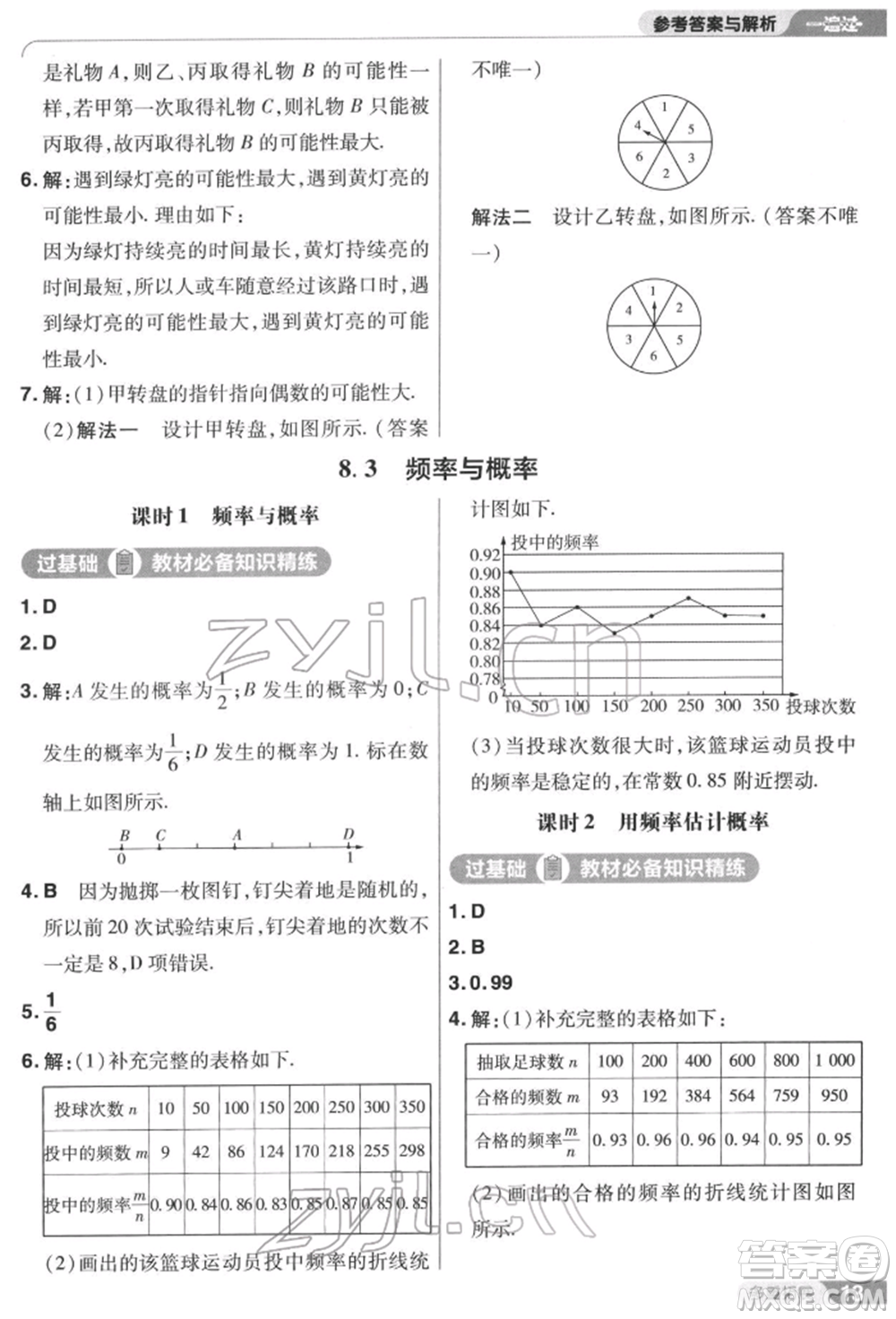 南京師范大學(xué)出版社2022一遍過八年級數(shù)學(xué)下冊蘇科版參考答案