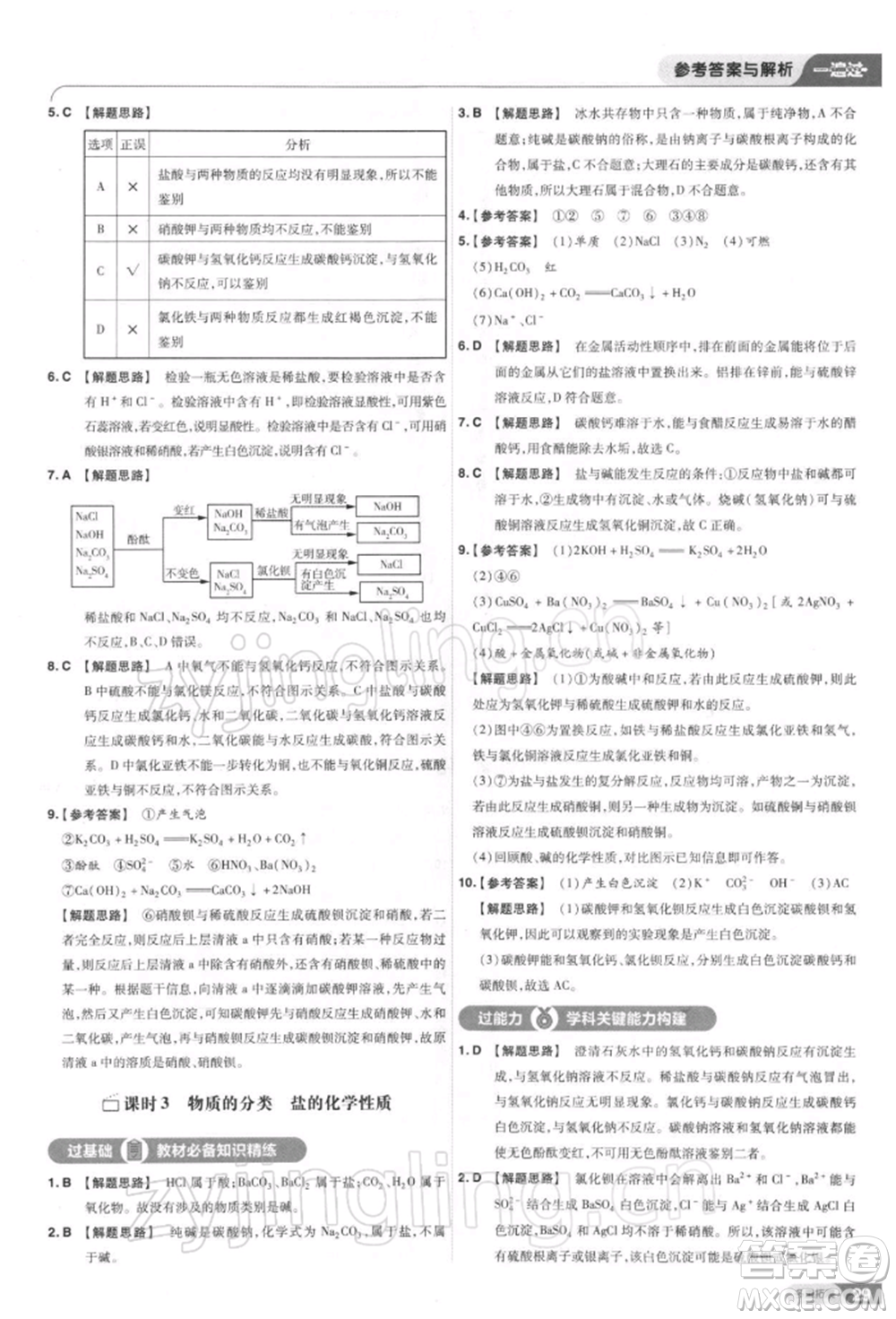 南京師范大學(xué)出版社2022一遍過(guò)九年級(jí)化學(xué)下冊(cè)人教版參考答案