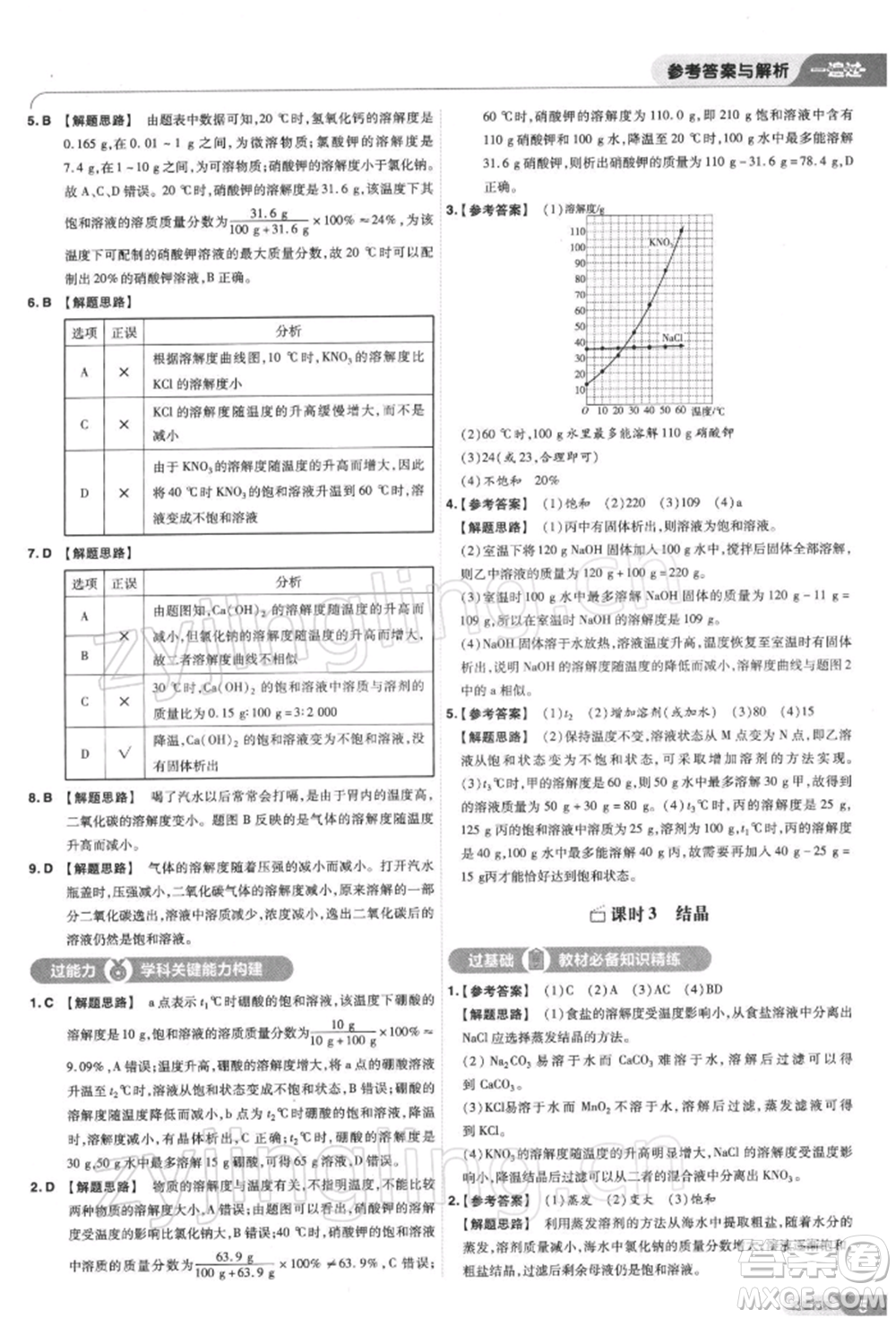 南京師范大學(xué)出版社2022一遍過(guò)九年級(jí)化學(xué)下冊(cè)滬教版參考答案