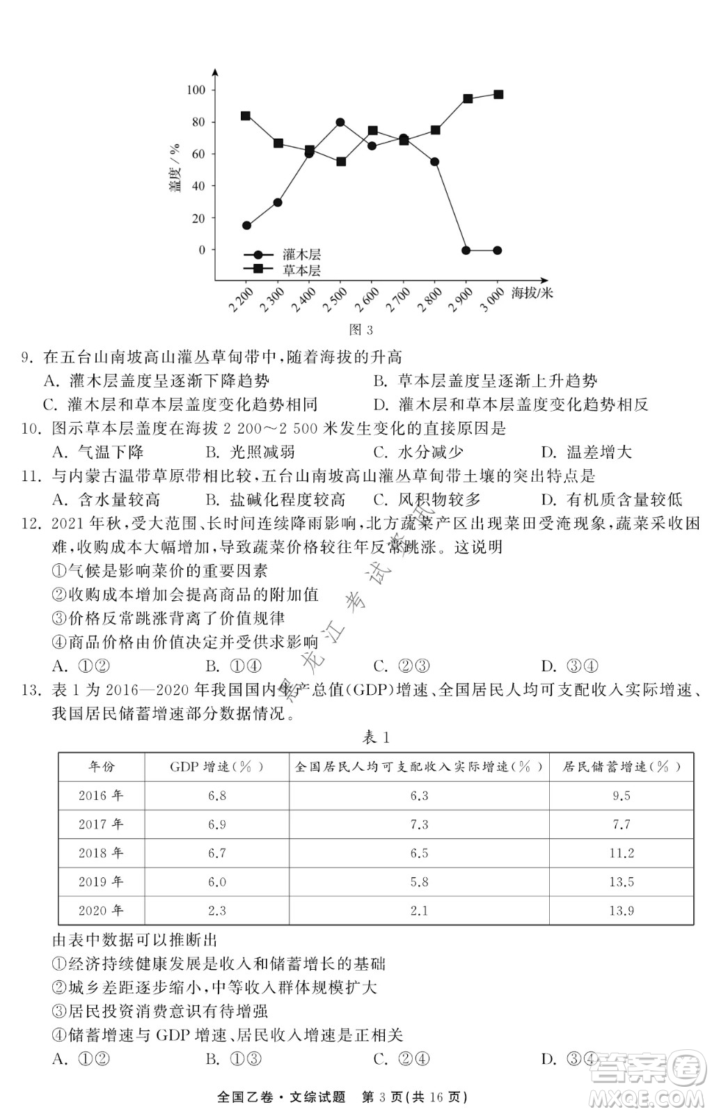 衡中同卷2022屆全國(guó)高三第二次學(xué)業(yè)質(zhì)量聯(lián)合檢測(cè)乙卷文綜試題及答案