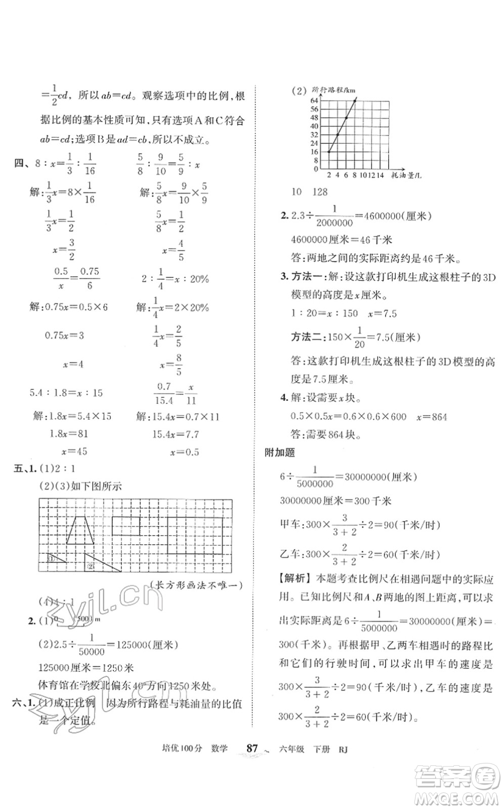 江西人民出版社2022王朝霞培優(yōu)100分六年級數(shù)學下冊RJ人教版答案