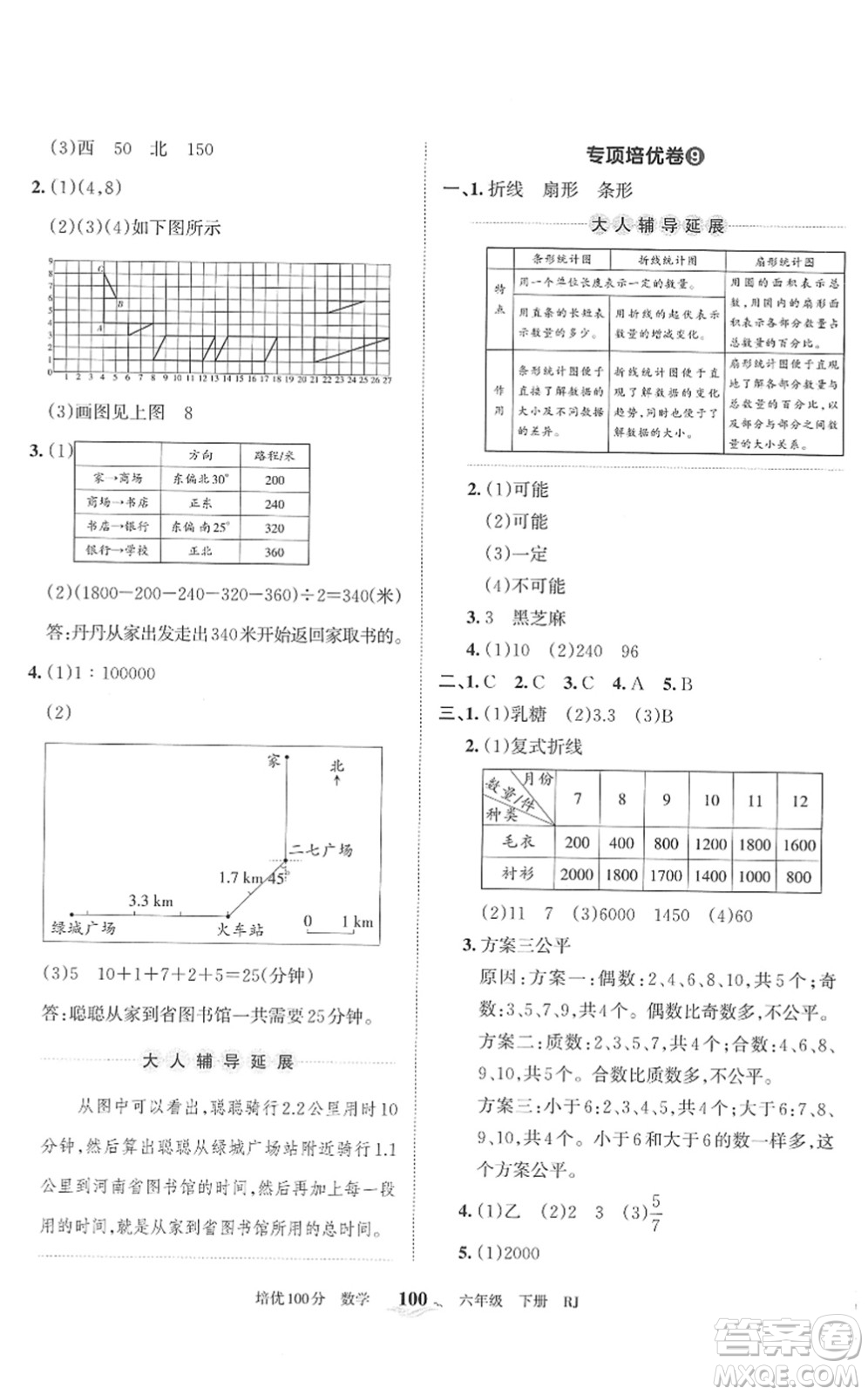 江西人民出版社2022王朝霞培優(yōu)100分六年級數(shù)學下冊RJ人教版答案