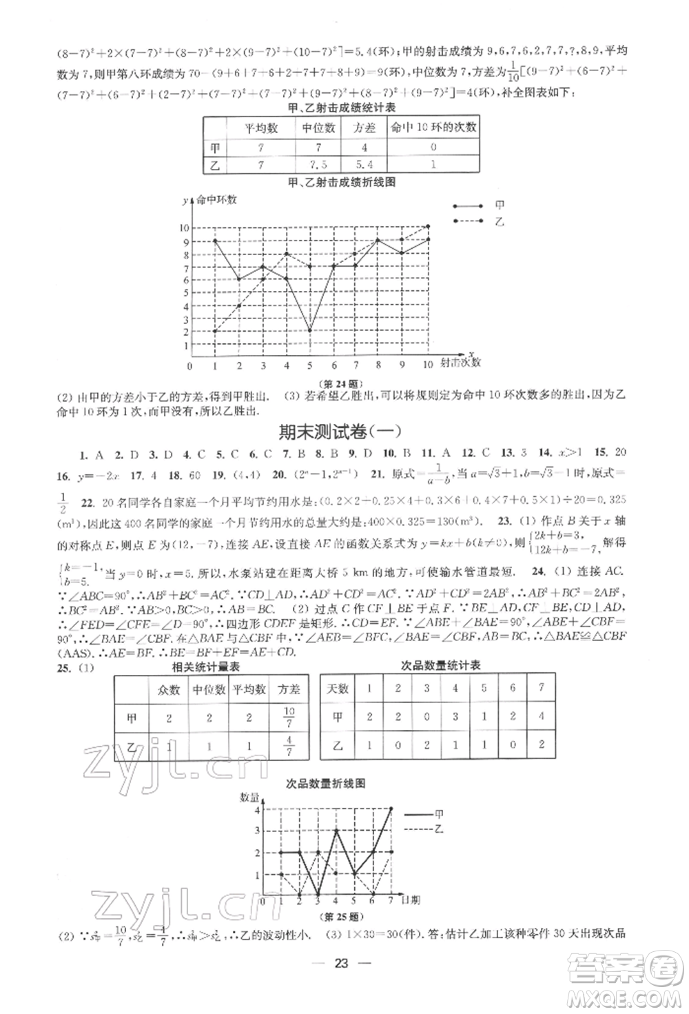 江蘇鳳凰美術(shù)出版社2022創(chuàng)新課時(shí)作業(yè)八年級數(shù)學(xué)下冊全國版參考答案