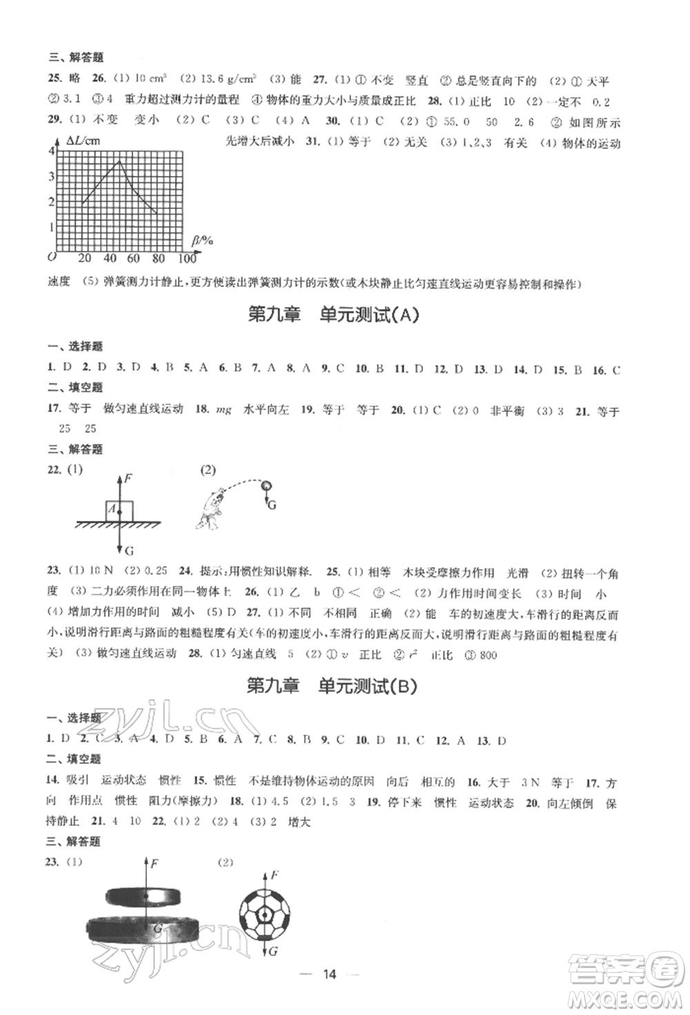 江蘇鳳凰美術(shù)出版社2022創(chuàng)新課時(shí)作業(yè)八年級(jí)物理下冊(cè)江蘇版參考答案