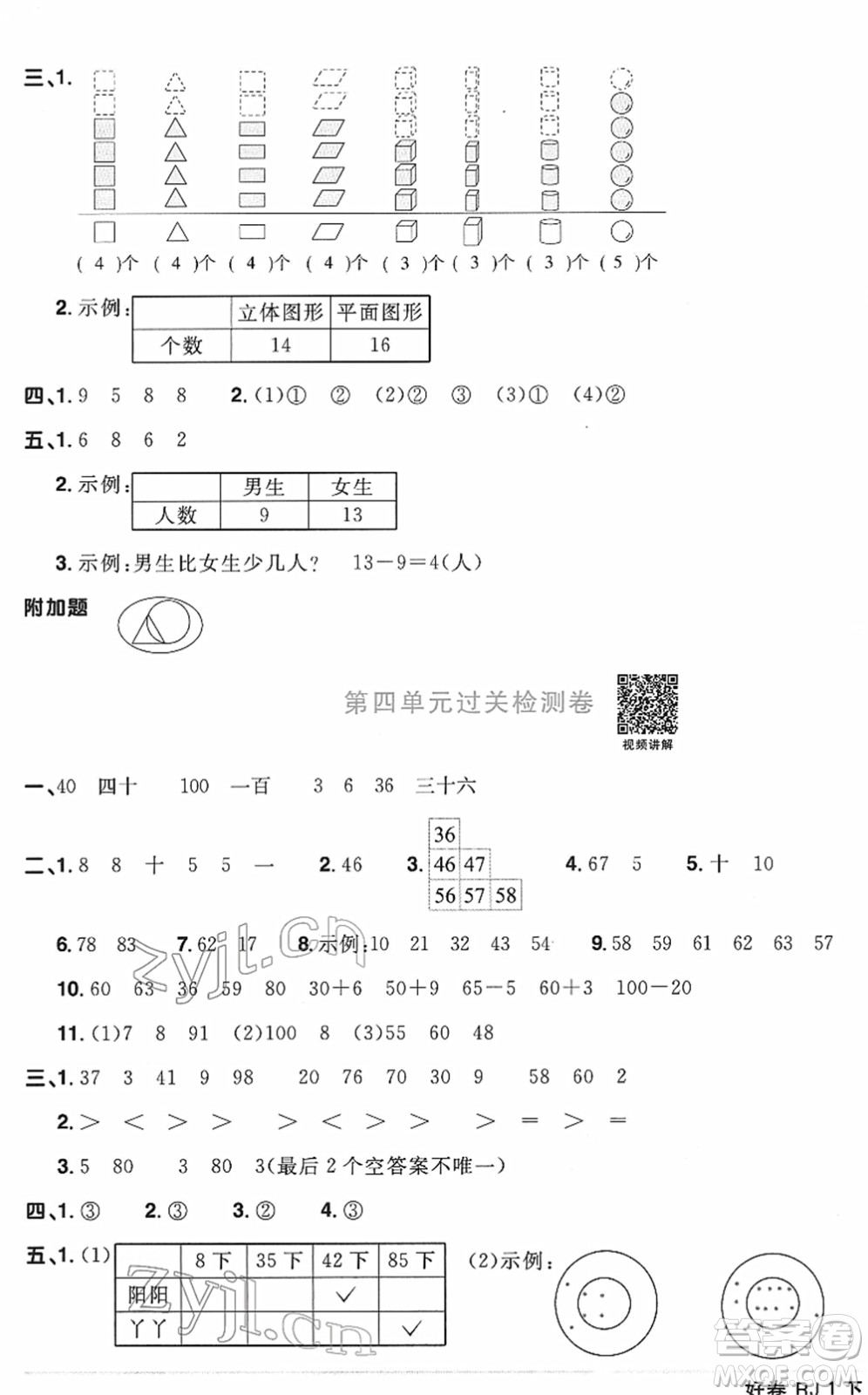 江西教育出版社2022陽(yáng)光同學(xué)一線名師全優(yōu)好卷單元標(biāo)準(zhǔn)卷+期末復(fù)習(xí)卷一年級(jí)數(shù)學(xué)下冊(cè)RJ人教版答案