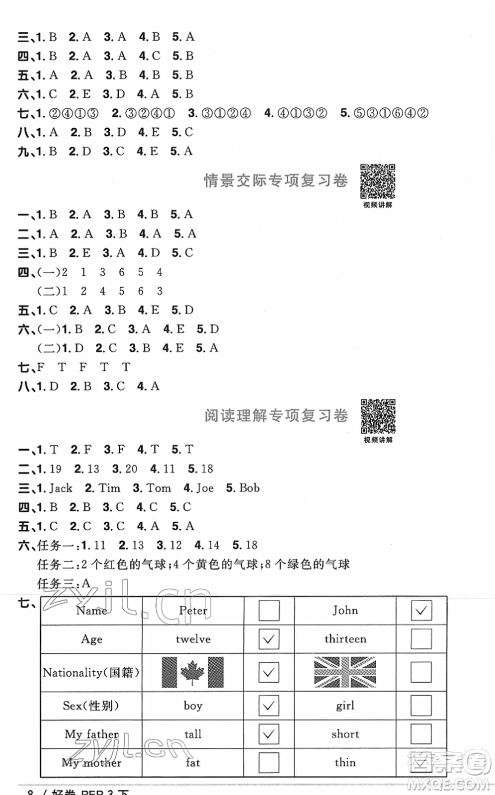 江西教育出版社2022陽光同學(xué)一線名師全優(yōu)好卷單元標(biāo)準(zhǔn)卷+期末復(fù)習(xí)卷三年級英語下冊PEP版答案