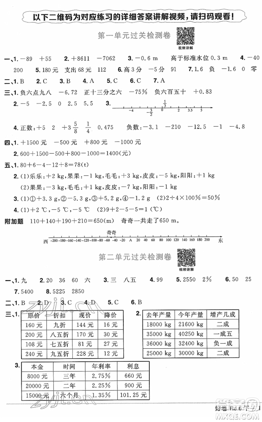 江西教育出版社2022陽光同學(xué)一線名師全優(yōu)好卷單元標(biāo)準(zhǔn)卷+期末復(fù)習(xí)卷六年級數(shù)學(xué)下冊RJ人教版答案