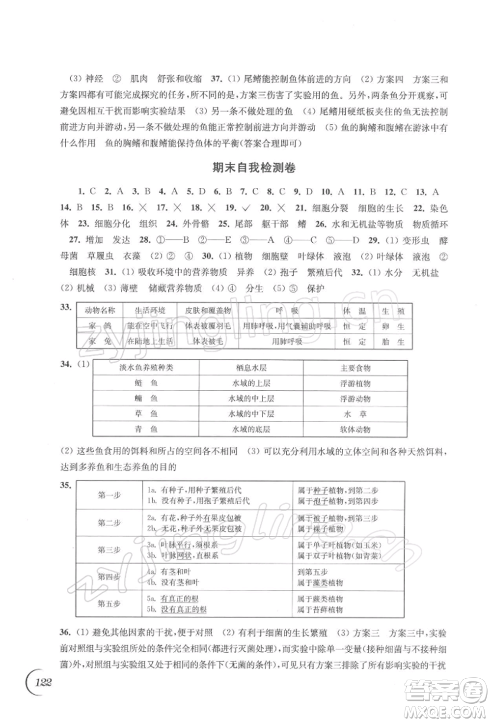 江蘇鳳凰科學(xué)技術(shù)出版社2022同步練習(xí)生物學(xué)七年級(jí)下冊(cè)蘇科版參考答案