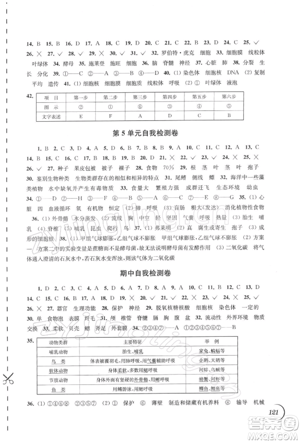 江蘇鳳凰科學(xué)技術(shù)出版社2022同步練習(xí)生物學(xué)七年級(jí)下冊(cè)蘇科版參考答案