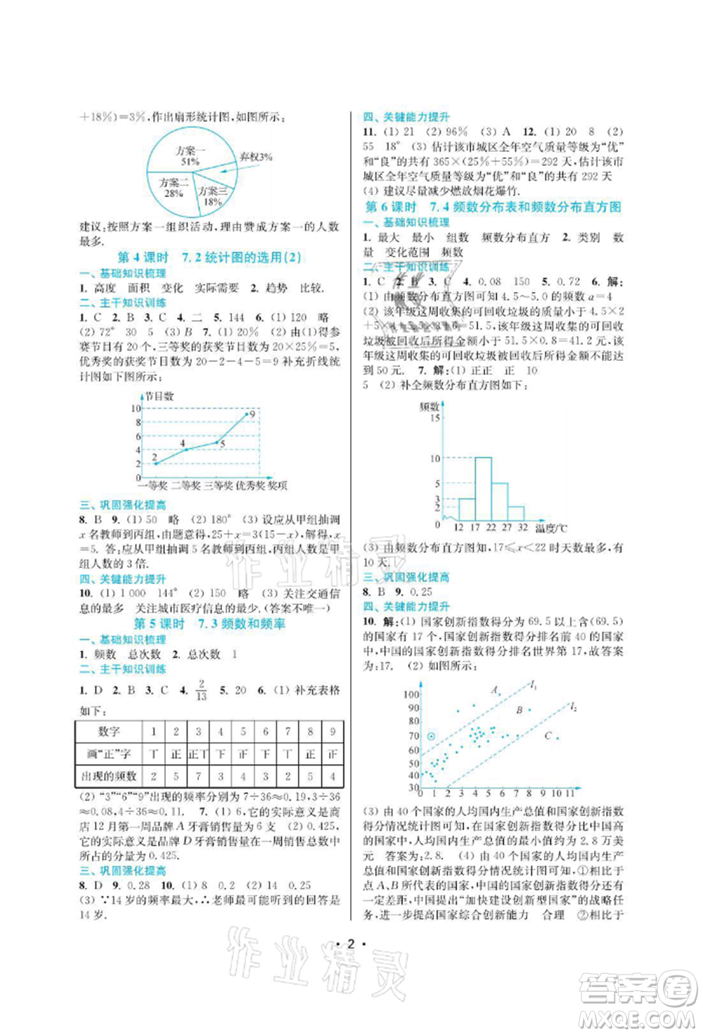江蘇鳳凰美術(shù)出版社2022創(chuàng)新課時(shí)作業(yè)本八年級(jí)數(shù)學(xué)下冊(cè)蘇科版蘇州專版參考答案