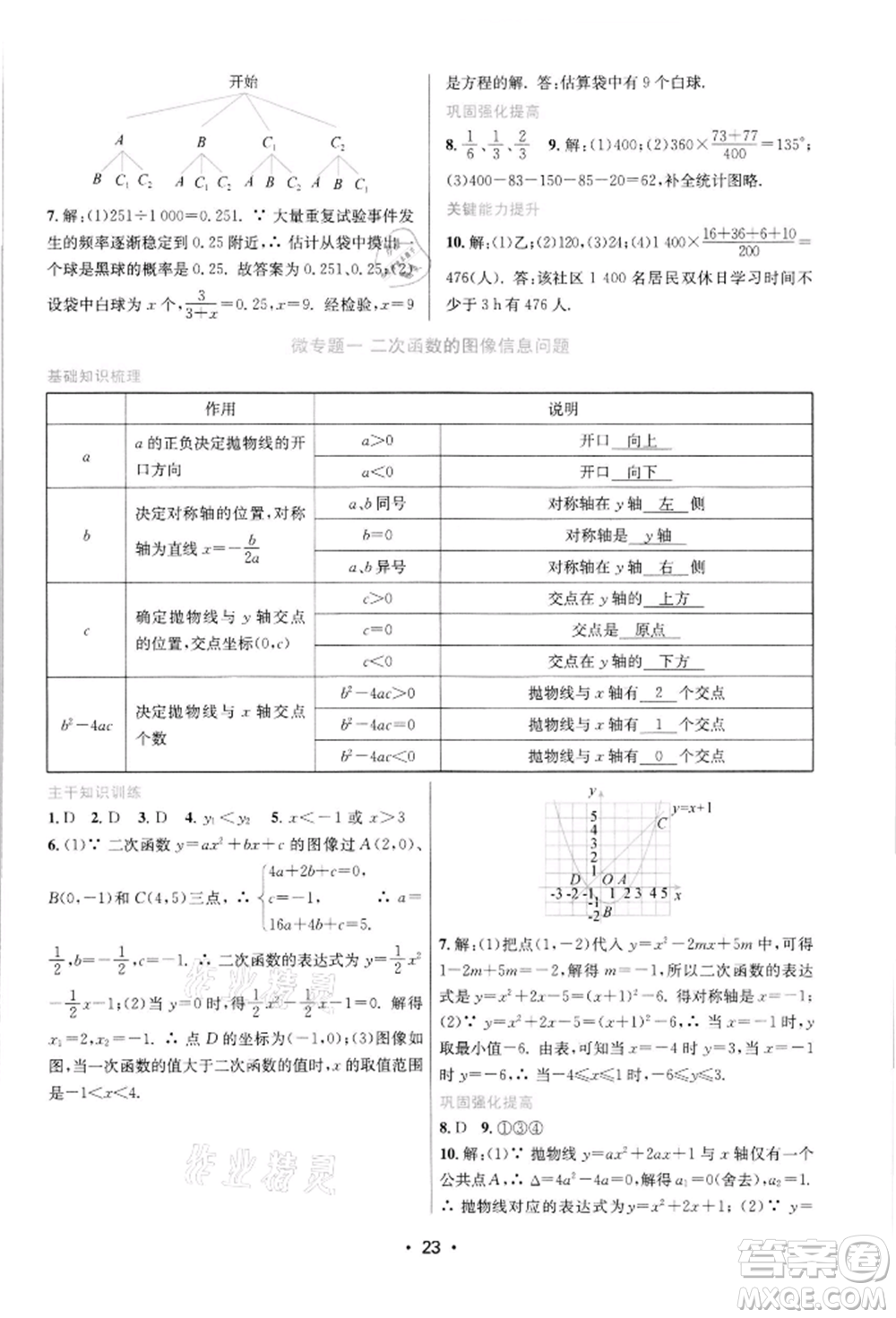 江蘇鳳凰美術(shù)出版社2022創(chuàng)新課時作業(yè)本九年級數(shù)學下冊蘇科版蘇州專版參考答案