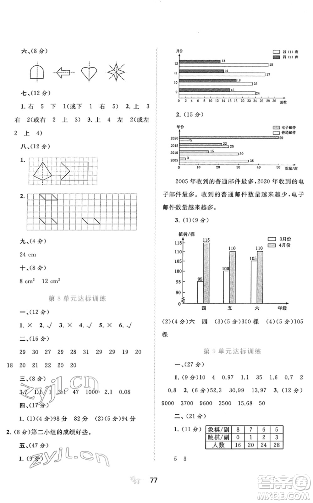 廣西教育出版社2022新課程學習與測評單元雙測四年級數(shù)學下冊A人教版答案