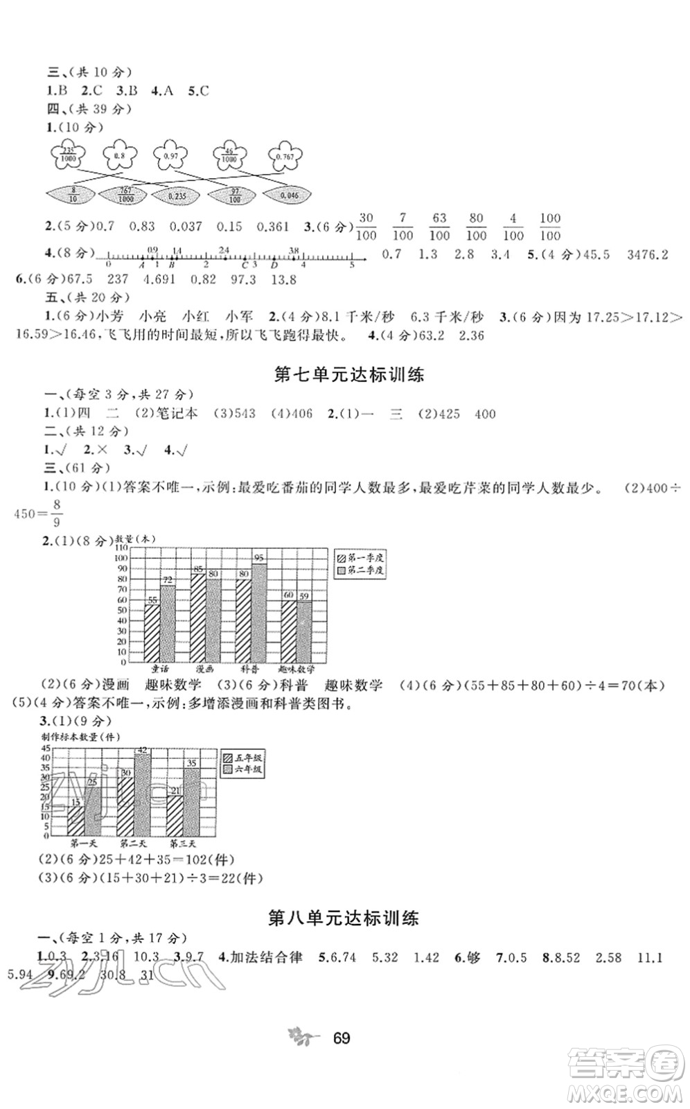 廣西教育出版社2022新課程學(xué)習(xí)與測(cè)評(píng)單元雙測(cè)四年級(jí)數(shù)學(xué)下冊(cè)C冀教版答案