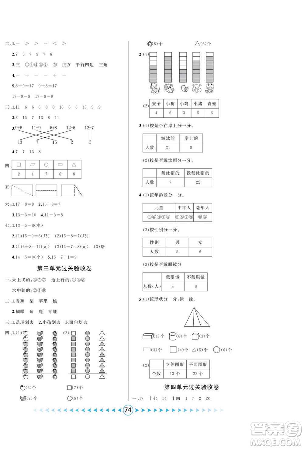 吉林出版集團(tuán)股份有限公司2022優(yōu)卷總動員數(shù)學(xué)一年級下冊人教版答案