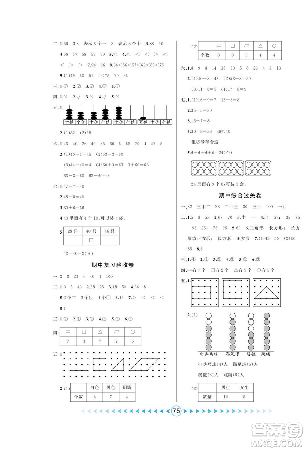 吉林出版集團(tuán)股份有限公司2022優(yōu)卷總動員數(shù)學(xué)一年級下冊人教版答案