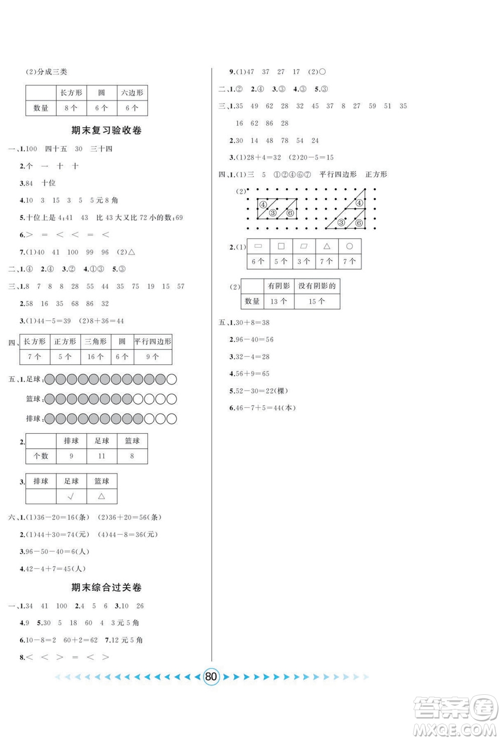 吉林出版集團(tuán)股份有限公司2022優(yōu)卷總動員數(shù)學(xué)一年級下冊人教版答案