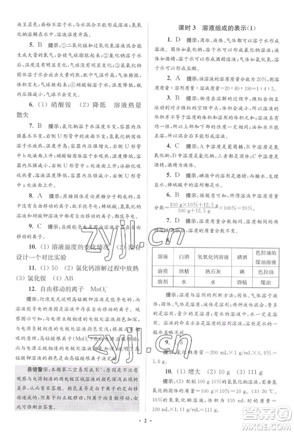 江蘇鳳凰科學技術(shù)出版社2022小題狂做九年級化學下冊滬教版提優(yōu)版參考答案