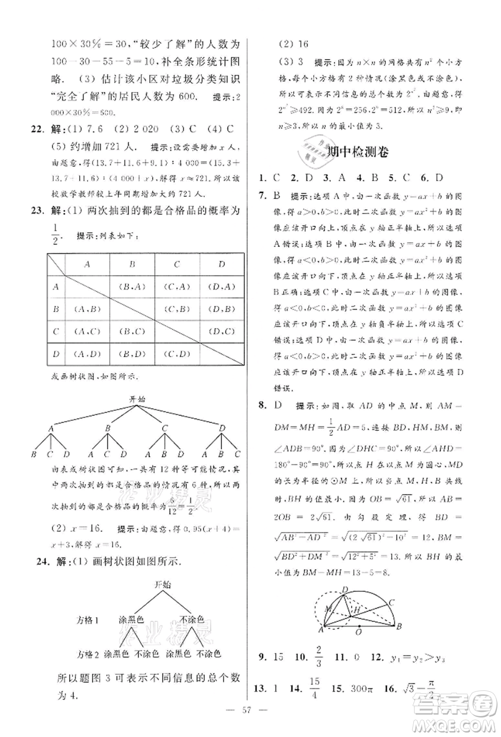 江蘇鳳凰科學(xué)技術(shù)出版社2022小題狂做九年級(jí)數(shù)學(xué)下冊(cè)蘇科版提優(yōu)版參考答案
