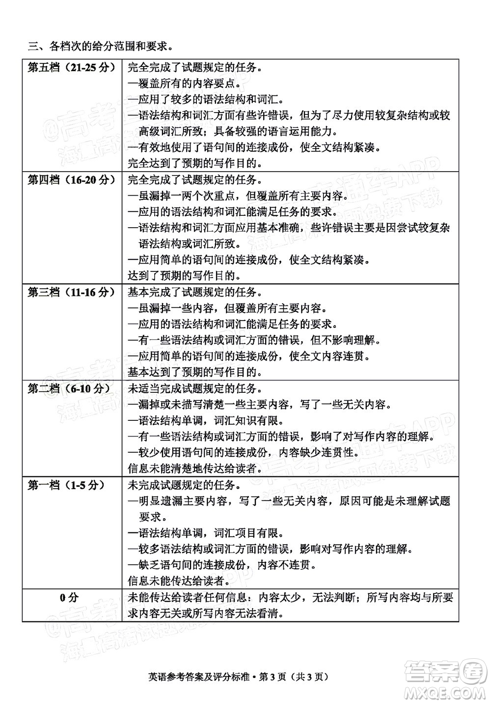 2022年云南省第一次高中畢業(yè)生復(fù)習統(tǒng)一檢測英語試題及答案