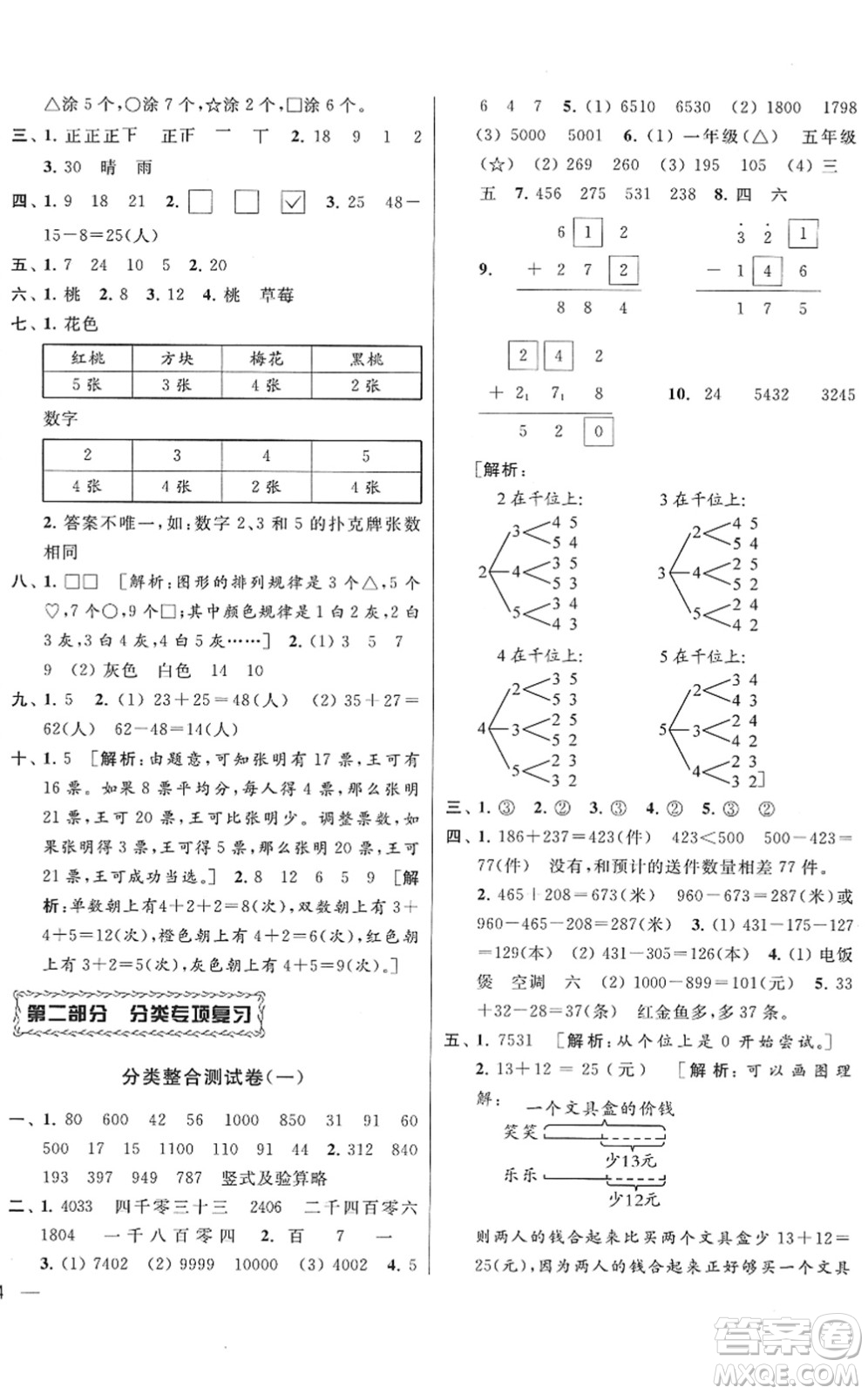 云南美術(shù)出版社2022同步跟蹤全程檢測二年級數(shù)學(xué)下冊蘇教版答案