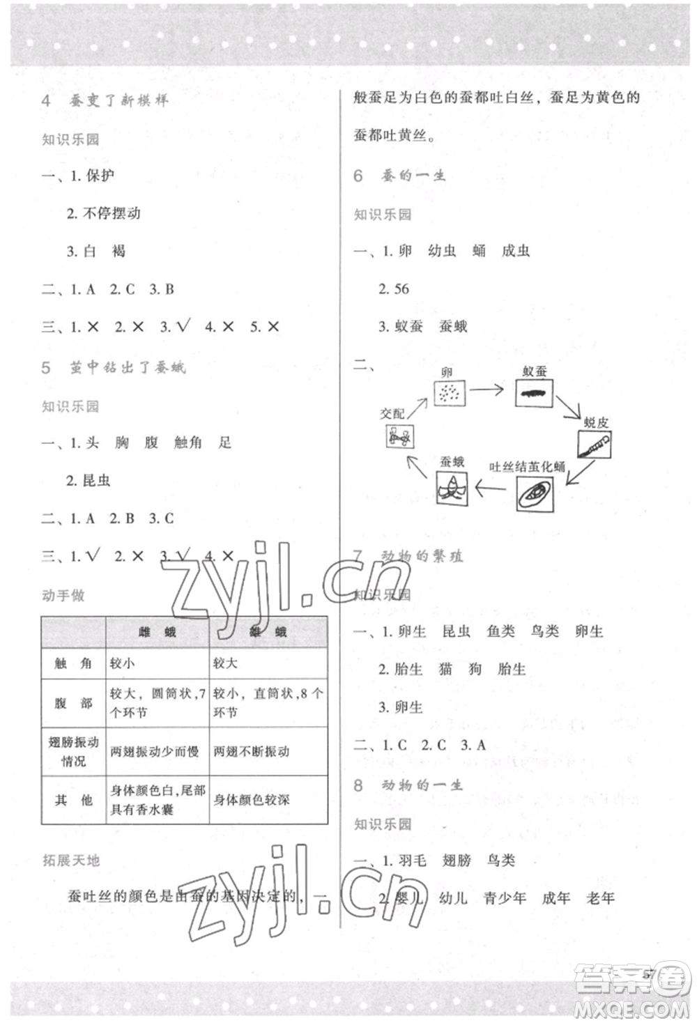 陜西人民教育出版社2022新課程學(xué)習(xí)與評價三年級科學(xué)下冊教科版參考答案