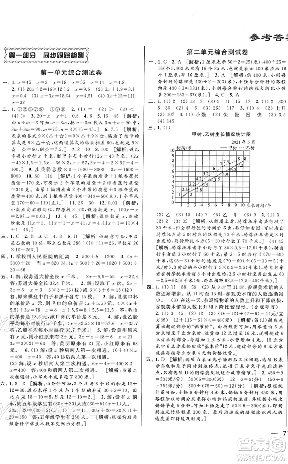 云南美術(shù)出版社2022同步跟蹤全程檢測(cè)五年級(jí)數(shù)學(xué)下冊(cè)蘇教版答案