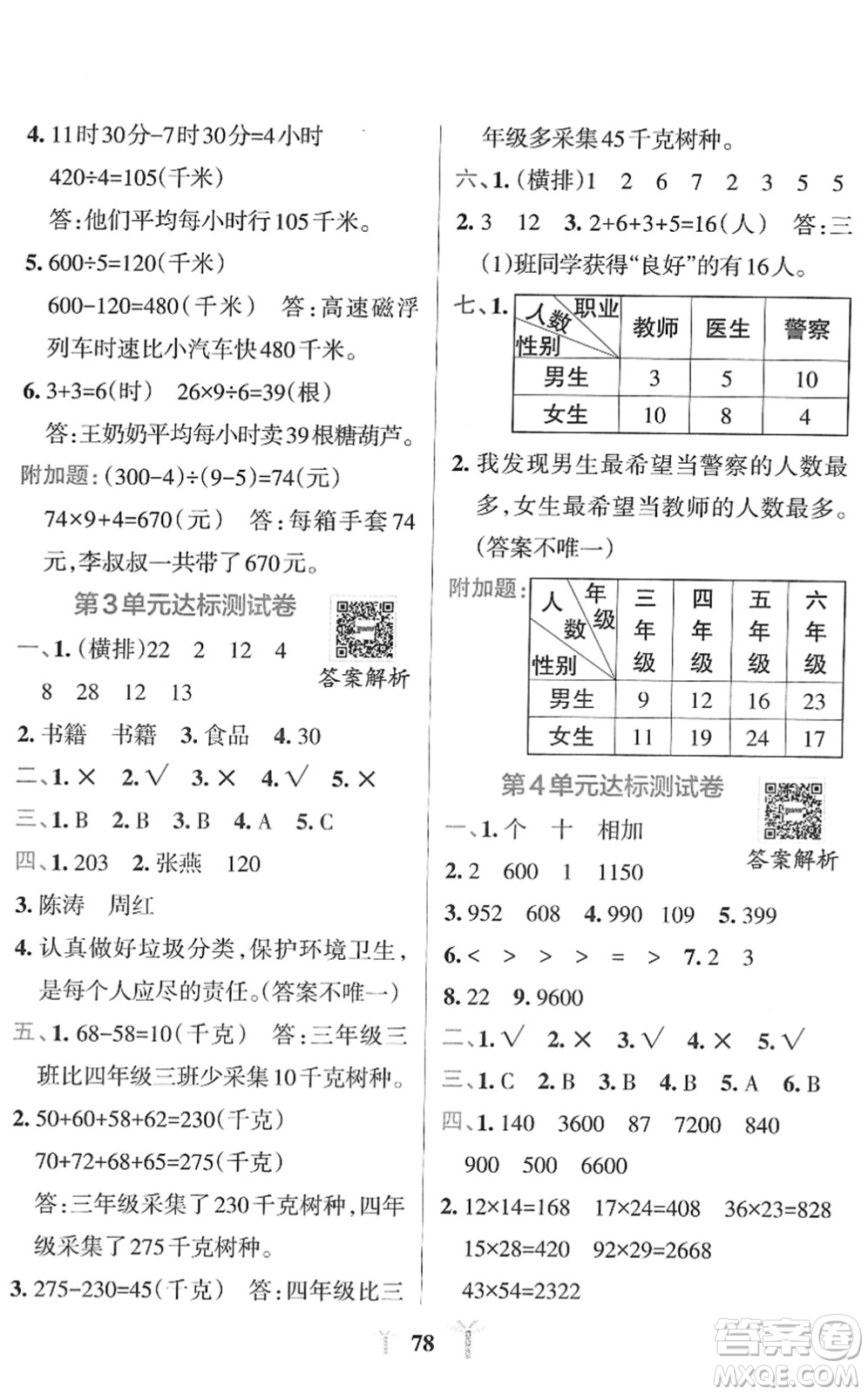 陜西師范大學(xué)出版總社2022小學(xué)學(xué)霸沖A卷三年級(jí)數(shù)學(xué)下冊(cè)RJ人教版答案