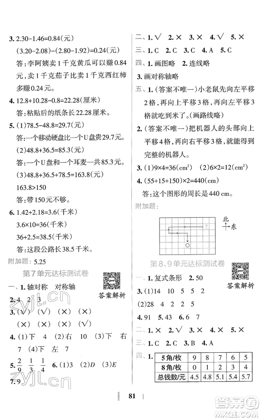 陜西師范大學出版總社2022小學學霸沖A卷四年級數(shù)學下冊RJ人教版答案