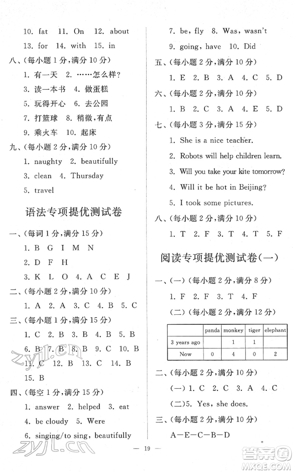 山東友誼出版社2022小學(xué)同步練習冊提優(yōu)測試卷四年級英語下冊人教版答案