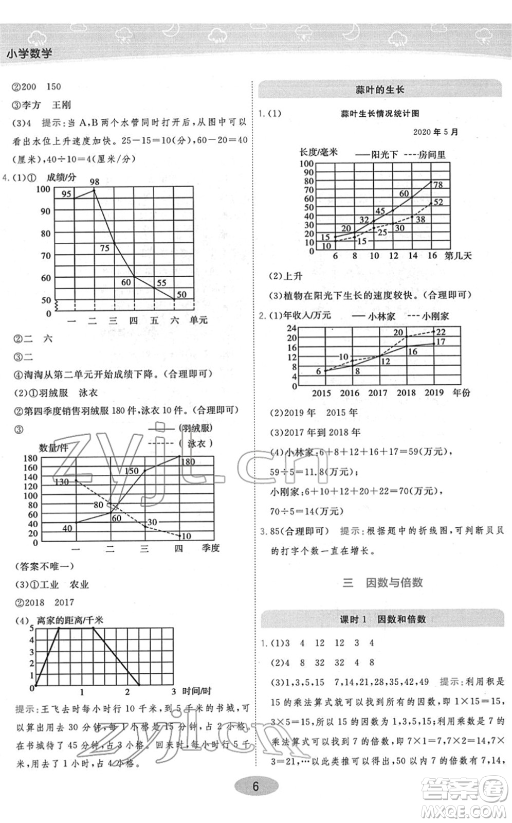 開(kāi)明出版社2022黃岡同步練一日一練五年級(jí)數(shù)學(xué)下冊(cè)JS江蘇版答案