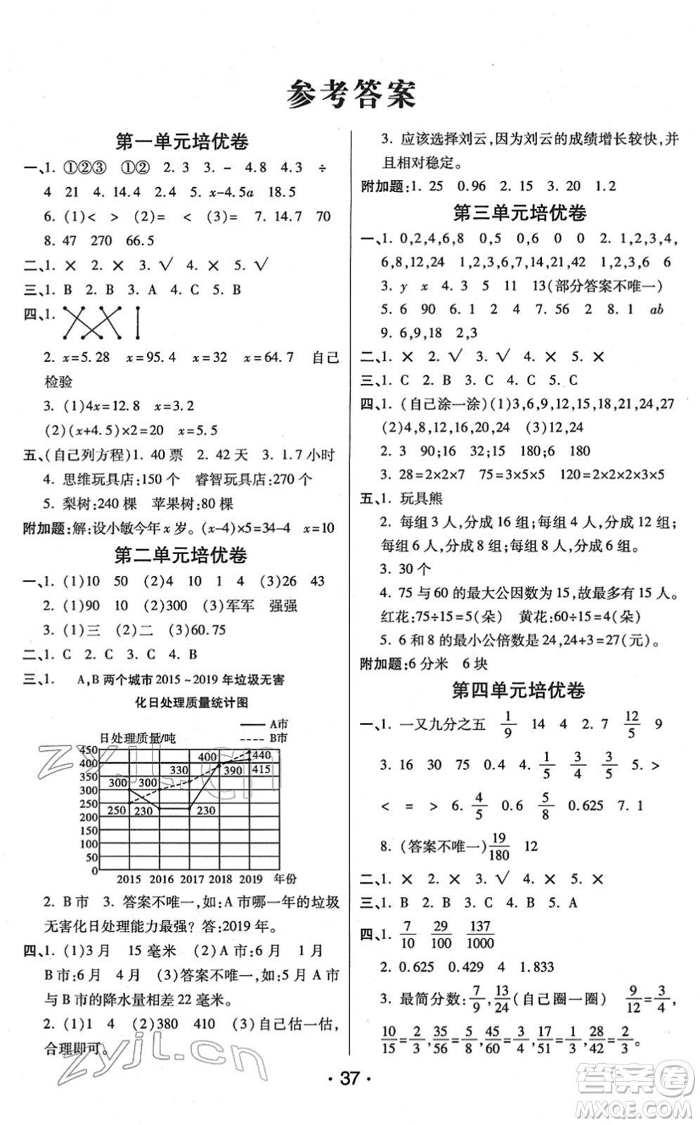 開(kāi)明出版社2022黃岡同步練一日一練五年級(jí)數(shù)學(xué)下冊(cè)JS江蘇版答案