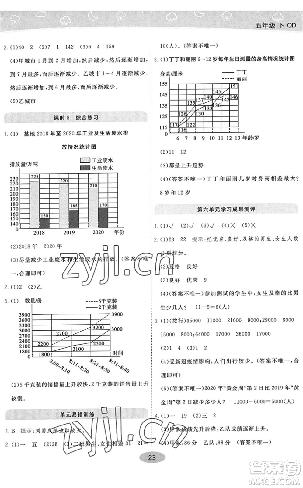 開明出版社2022黃岡同步練一日一練五年級數(shù)學下冊QD青島版答案