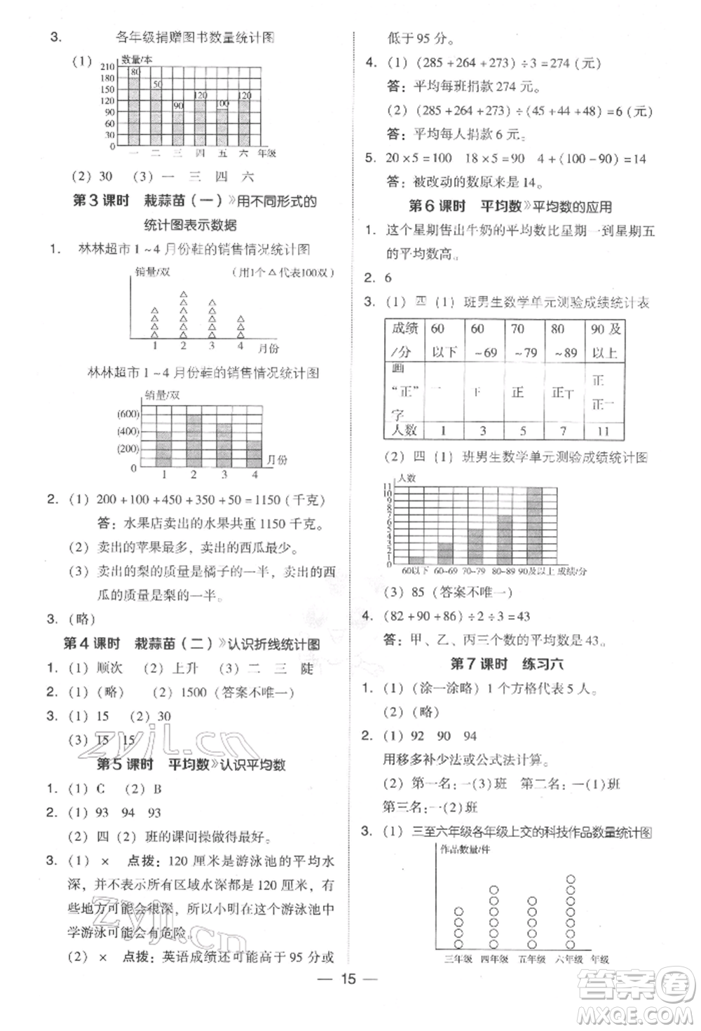 陜西人民教育出版社2022典中點綜合應用創(chuàng)新題四年級數(shù)學下冊北師大版參考答案