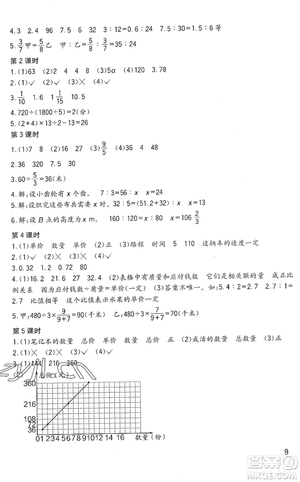 四川教育出版社2022新課標小學生學習實踐園地六年級數(shù)學下冊西師大版答案