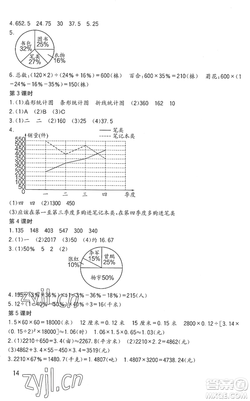 四川教育出版社2022新課標小學生學習實踐園地六年級數(shù)學下冊西師大版答案