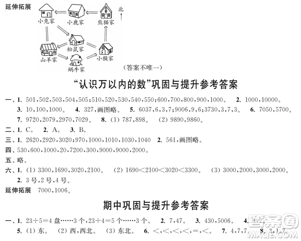 時(shí)代學(xué)習(xí)報(bào)數(shù)學(xué)周刊2021-2022學(xué)年度蘇教版二年級(jí)第二學(xué)期鞏固與提升參考答案