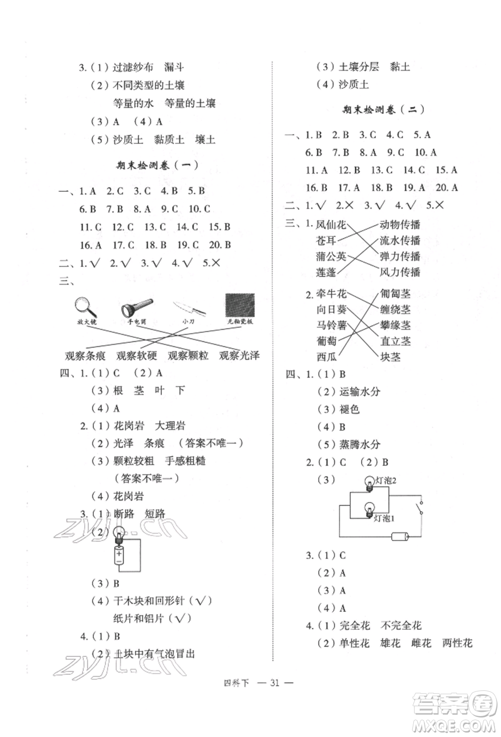 浙江工商大學(xué)出版社2022名師面對面先學(xué)后練四年級科學(xué)下冊教科版參考答案