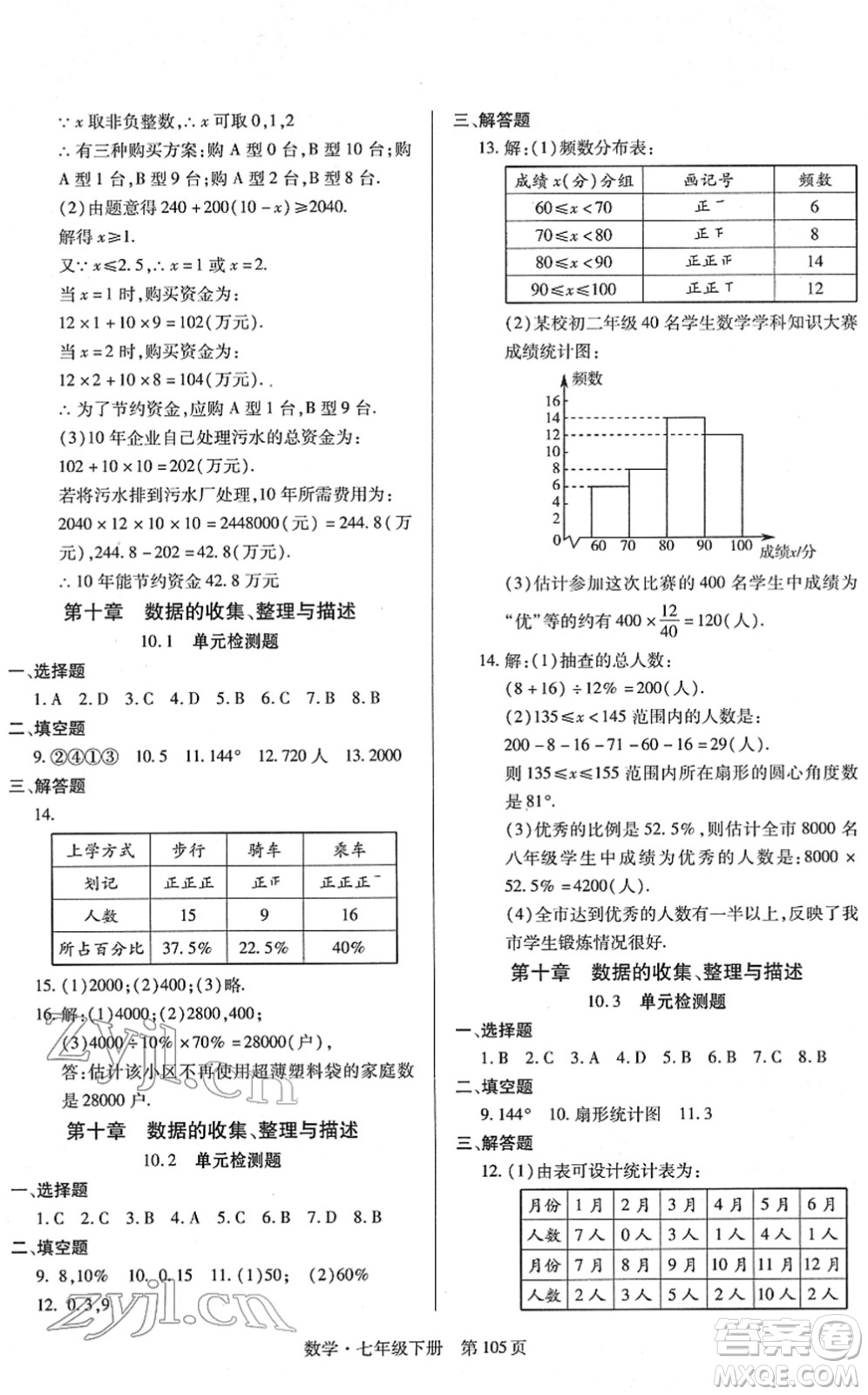 明天出版社2022初中同步練習冊自主測試卷七年級數(shù)學下冊人教版答案