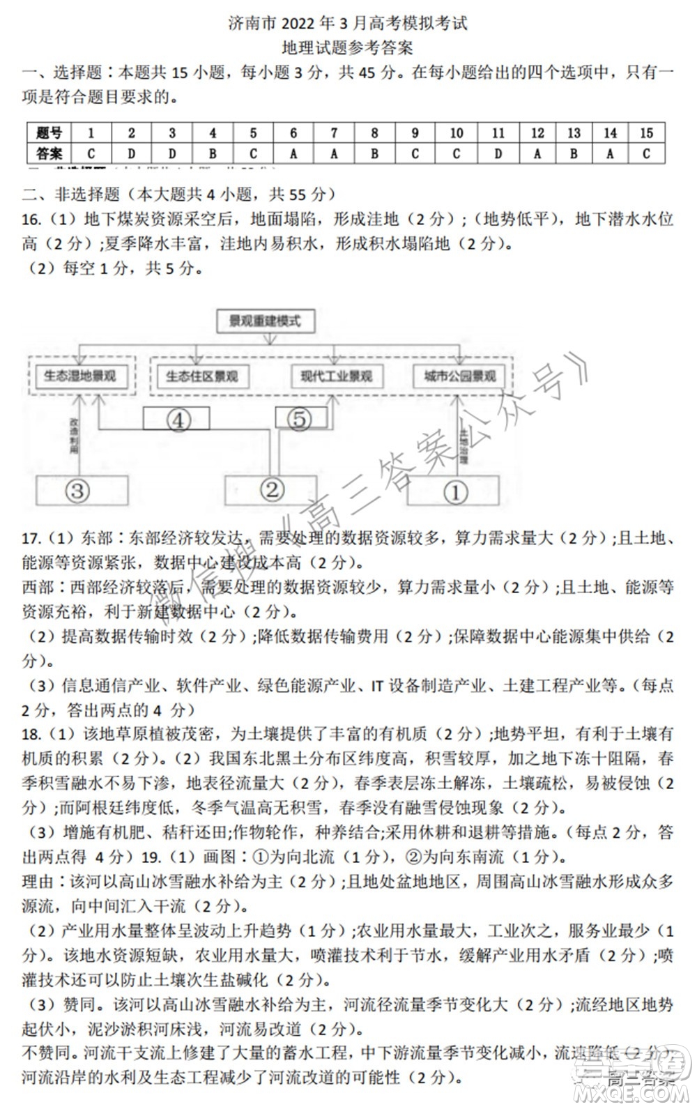 2022屆濟南一模高考模擬考試地理試題及答案