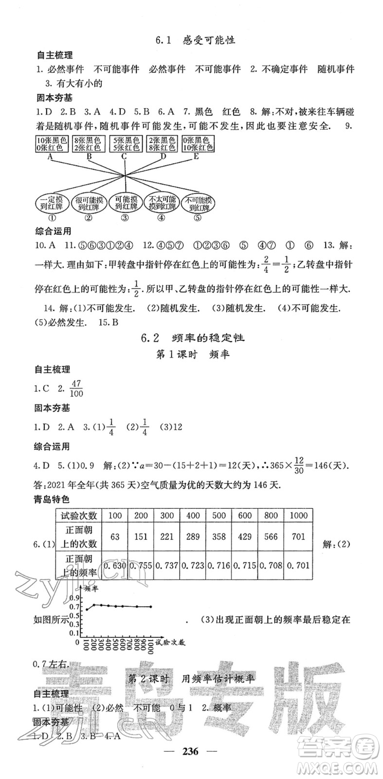 四川大學(xué)出版社2022名校課堂內(nèi)外七年級(jí)數(shù)學(xué)下冊(cè)BS北師版青島專版答案