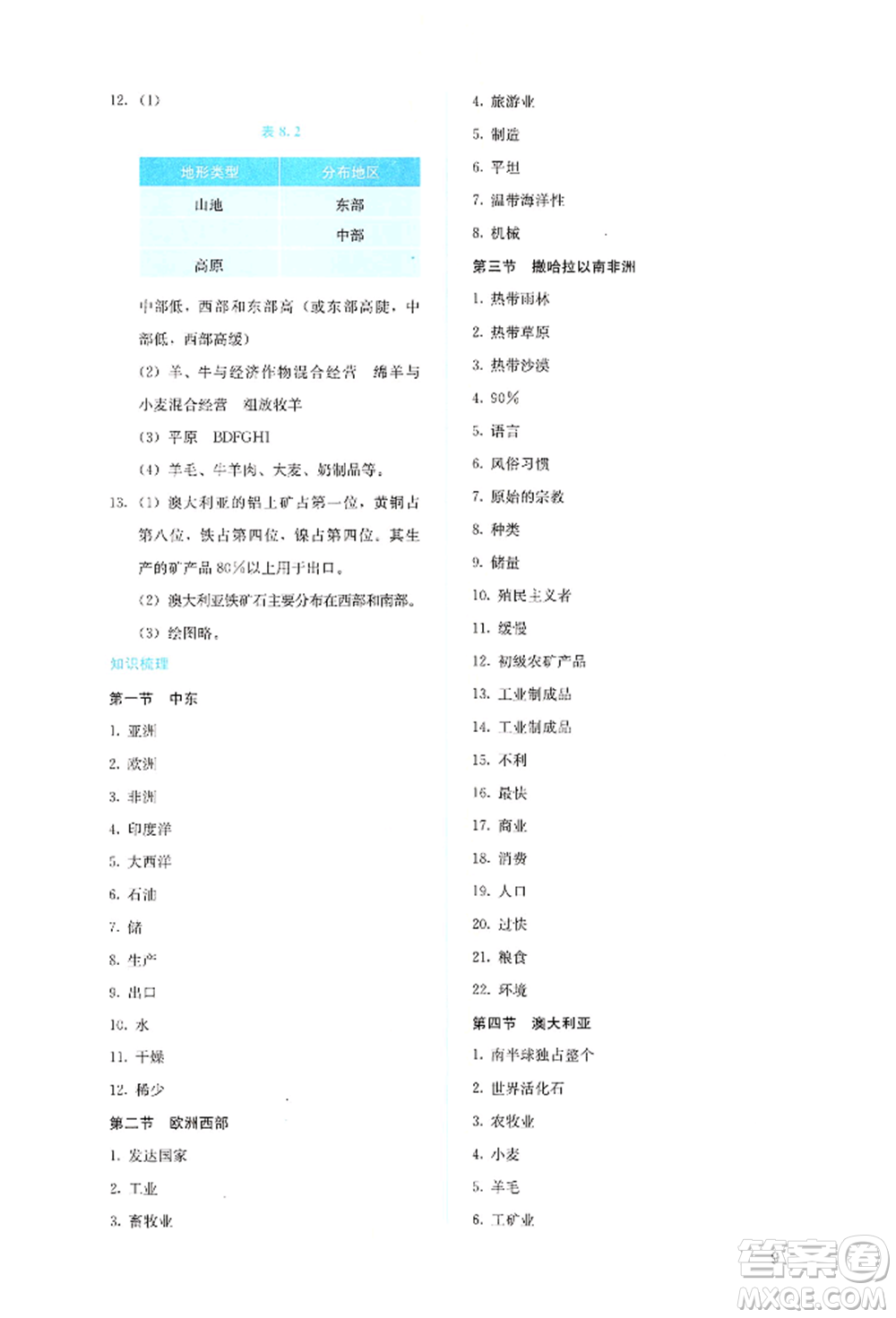 人民教育出版社2022同步解析與測評(píng)七年級(jí)下冊(cè)地理人教版參考答案