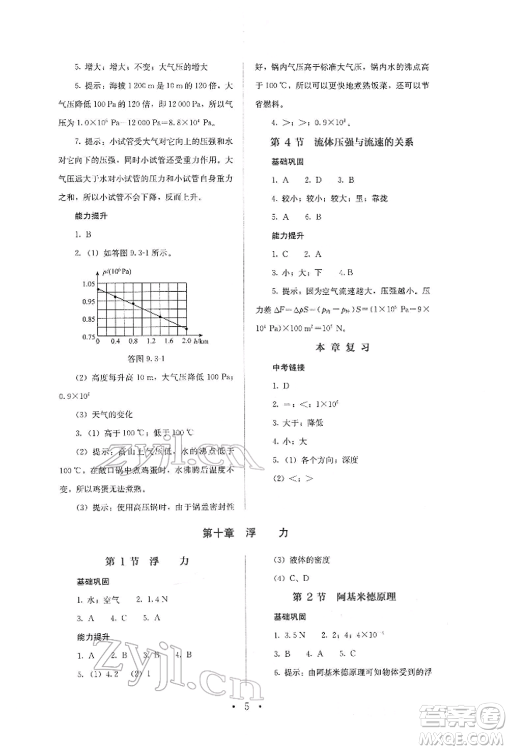 人民教育出版社2022同步解析與測(cè)評(píng)八年級(jí)下冊(cè)物理人教版山西專版參考答案