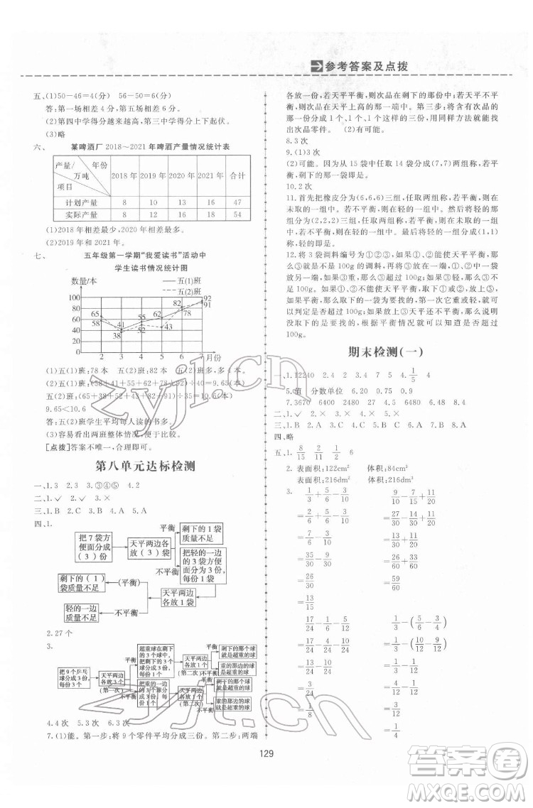 吉林教育出版社2022三維數(shù)字課堂五年級數(shù)學(xué)下冊人教版答案