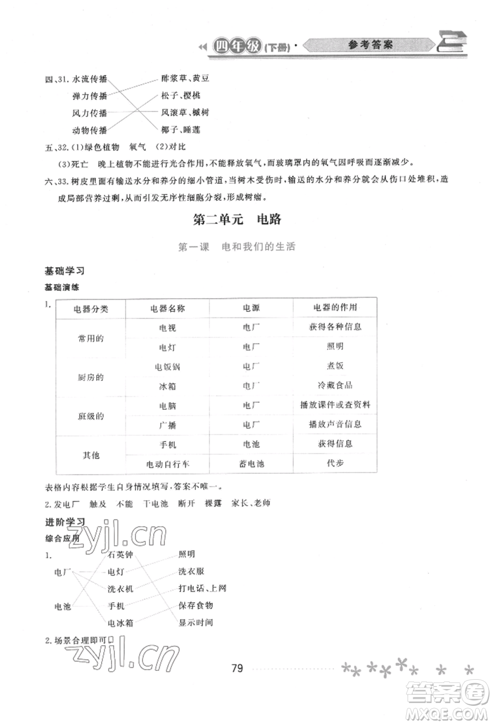 黑龍江教育出版社2022資源與評價四年級下冊科學教科版參考答案
