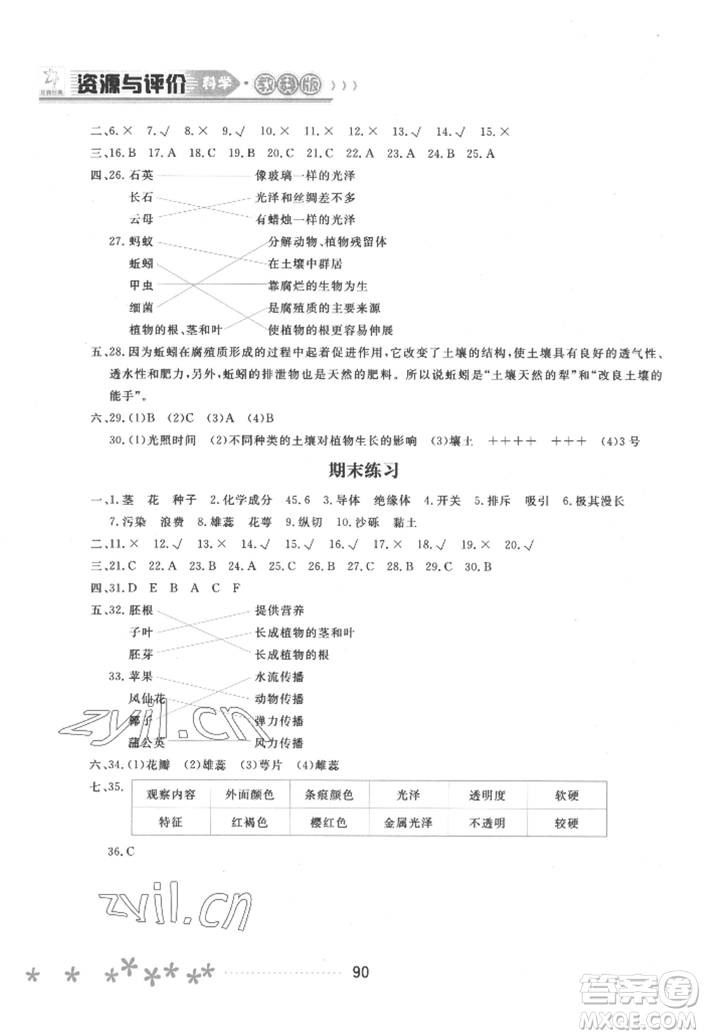 黑龍江教育出版社2022資源與評價四年級下冊科學教科版參考答案