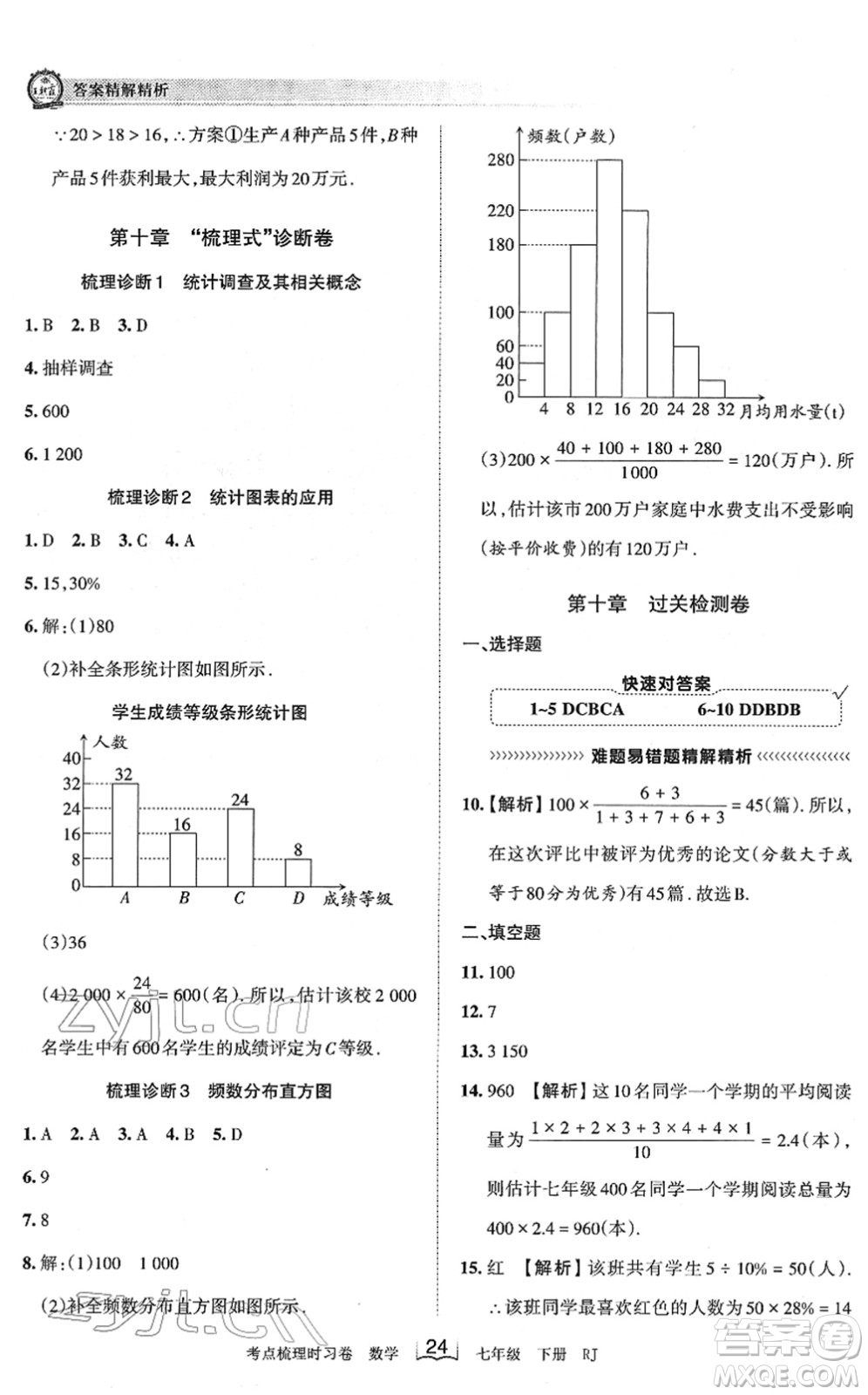 江西人民出版社2022王朝霞考點梳理時習(xí)卷七年級數(shù)學(xué)下冊RJ人教版答案