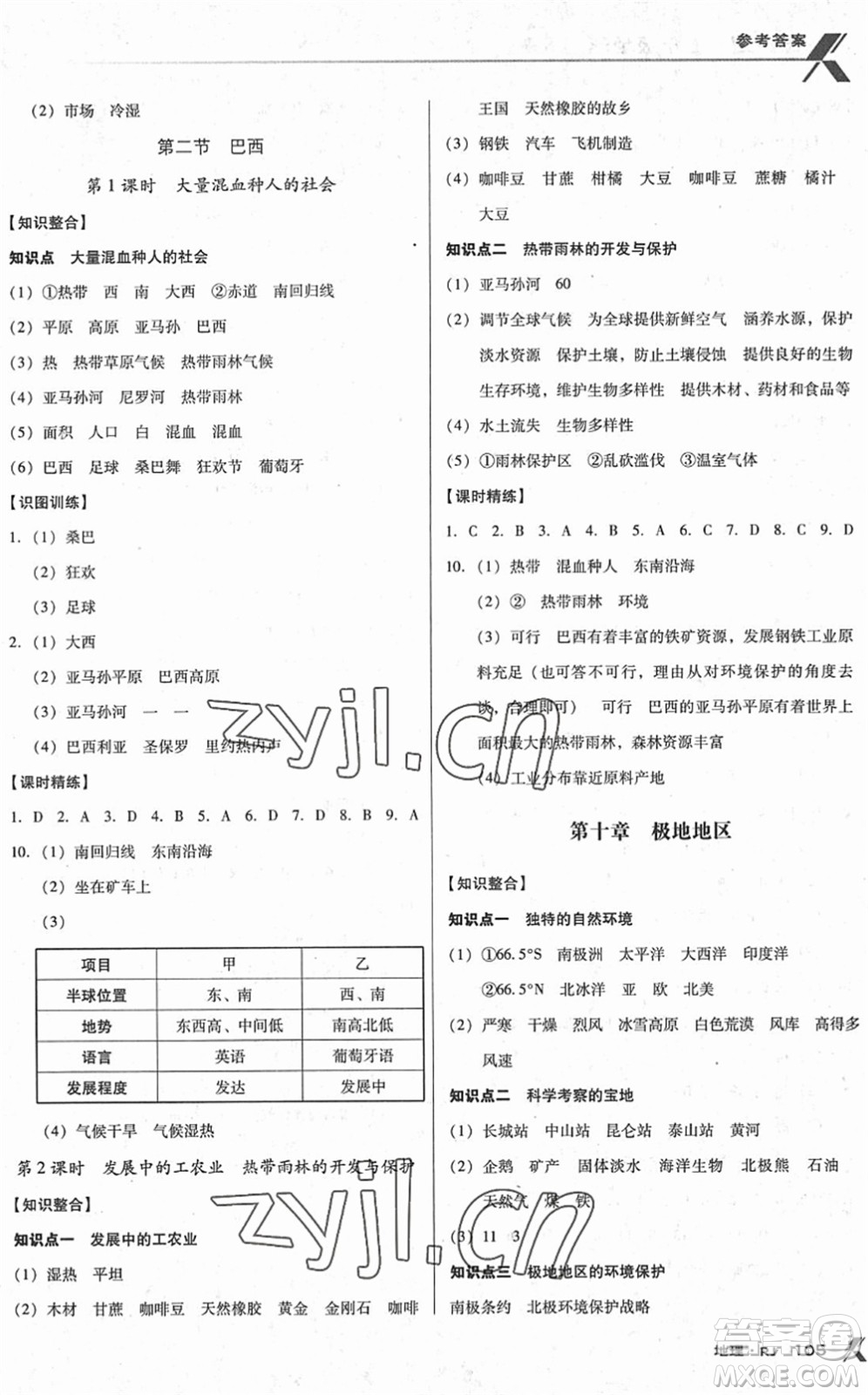 中國地圖出版社2022全優(yōu)點(diǎn)練課計(jì)劃七年級(jí)地理下冊RJ人教版答案