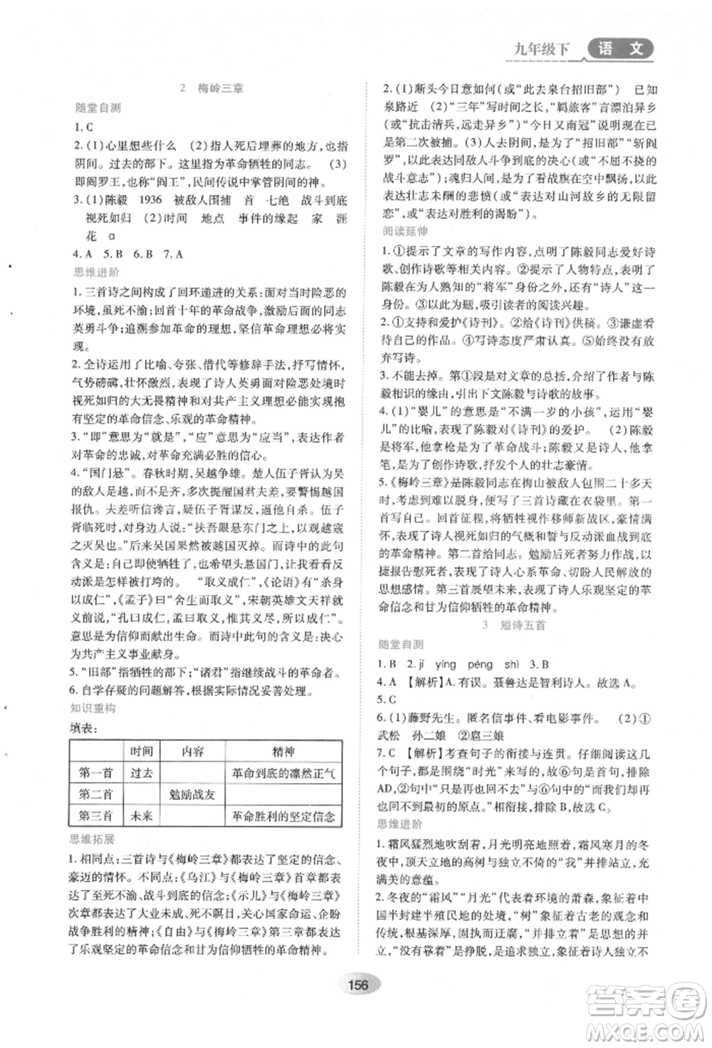 黑龍江教育出版社2022資源與評(píng)價(jià)九年級(jí)下冊(cè)語(yǔ)文人教版參考答案