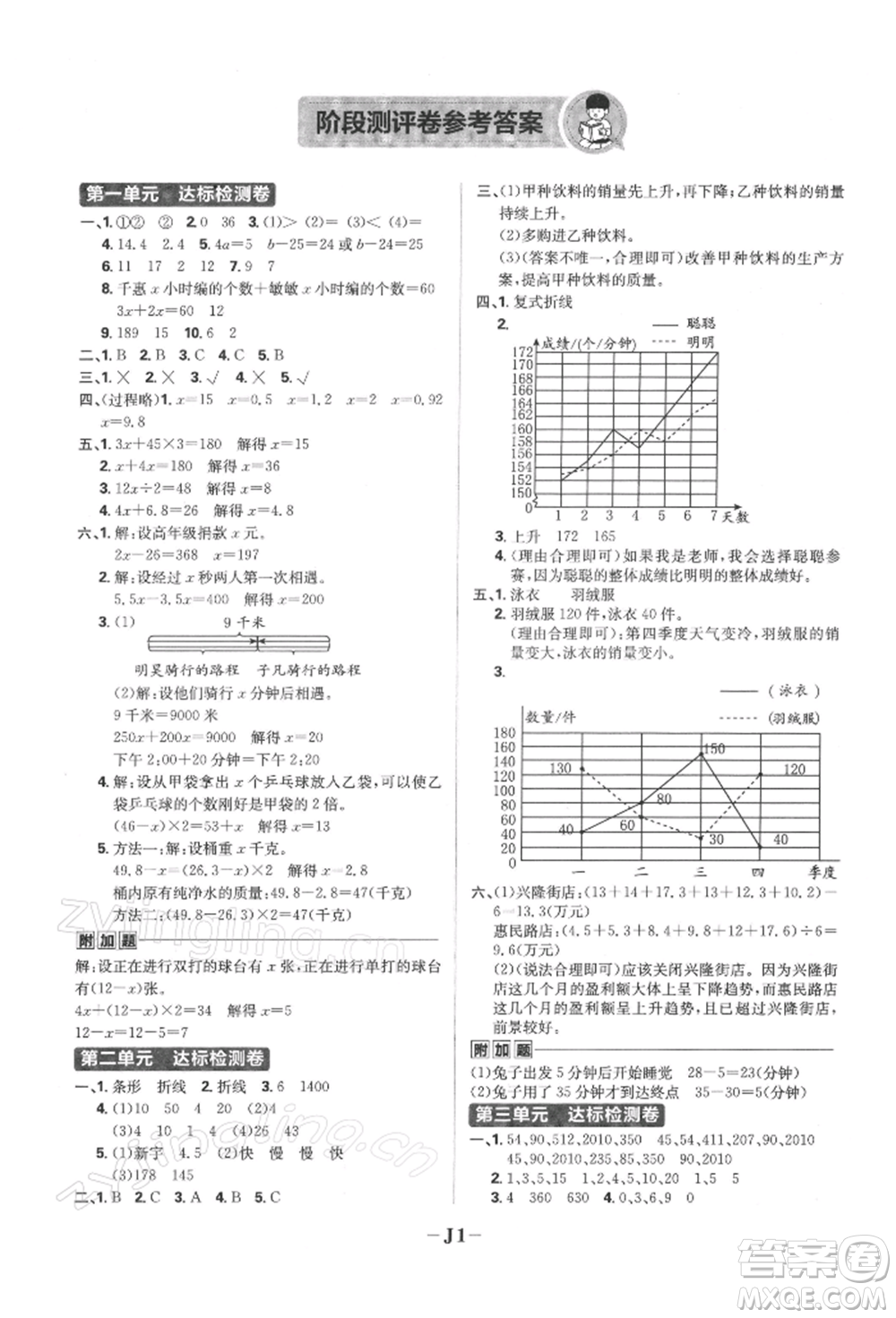 首都師范大學(xué)出版社2022小學(xué)必刷題五年級(jí)數(shù)學(xué)下冊(cè)蘇教版參考答案