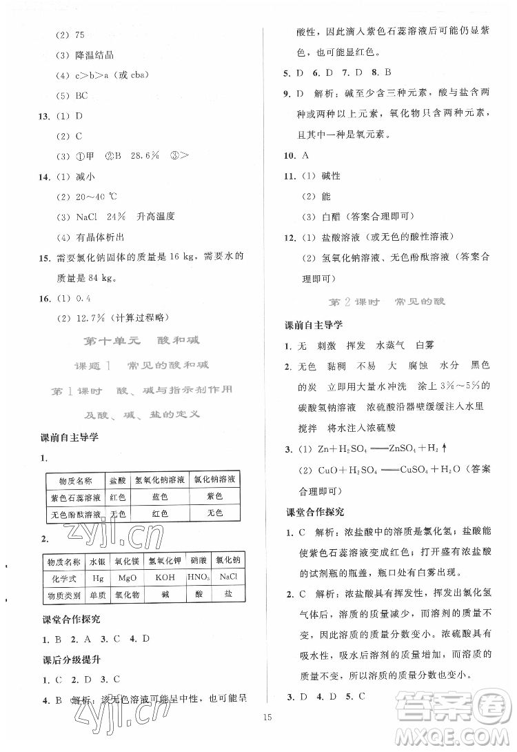 人民教育出版社2022同步輕松練習(xí)化學(xué)九年級(jí)下冊(cè)人教版答案